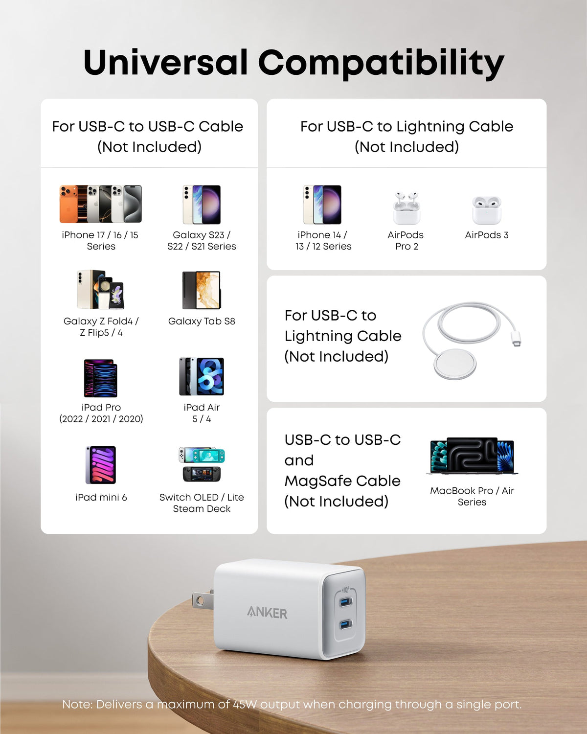Anker | 523 Charger | Nano 3, 47W