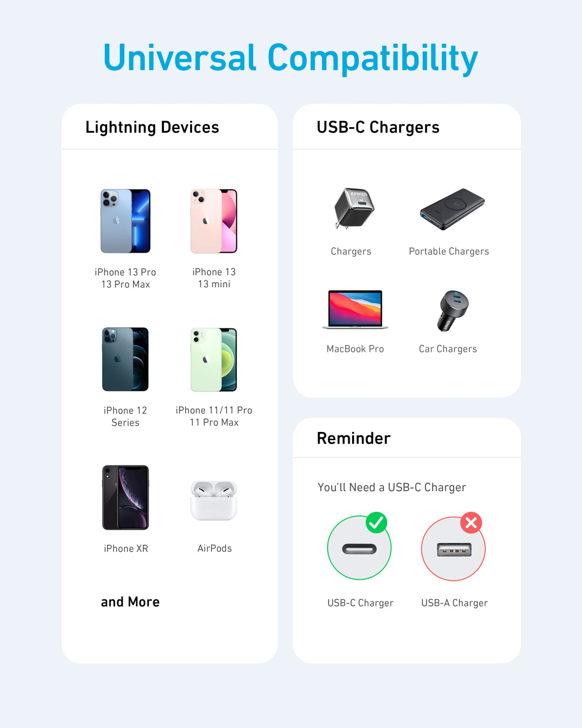 Anker | 331 USB-C to Lightning Cable