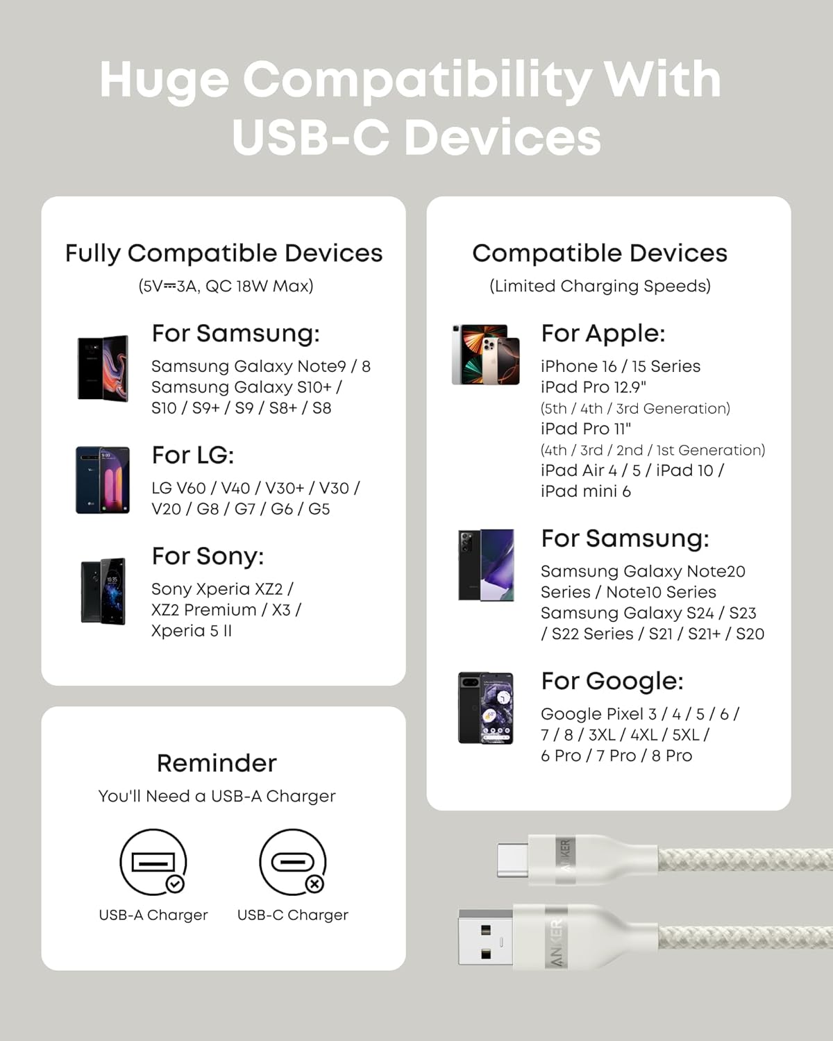 Anker | USB-A to USB-C Cable | 3 ft / 6 ft, Upcycled-Braided