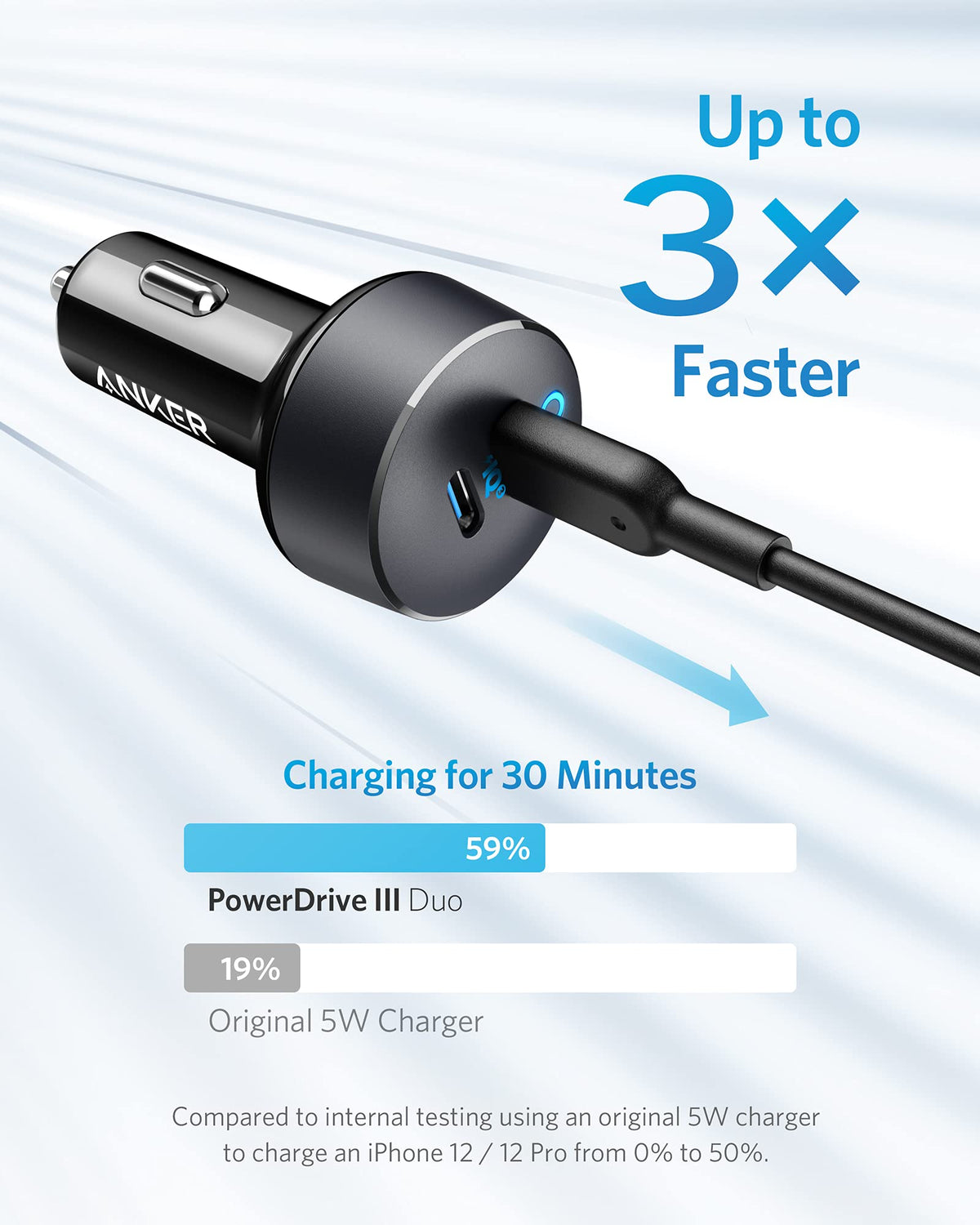 Anker | PowerDrive III Duo USB-C Car Charger