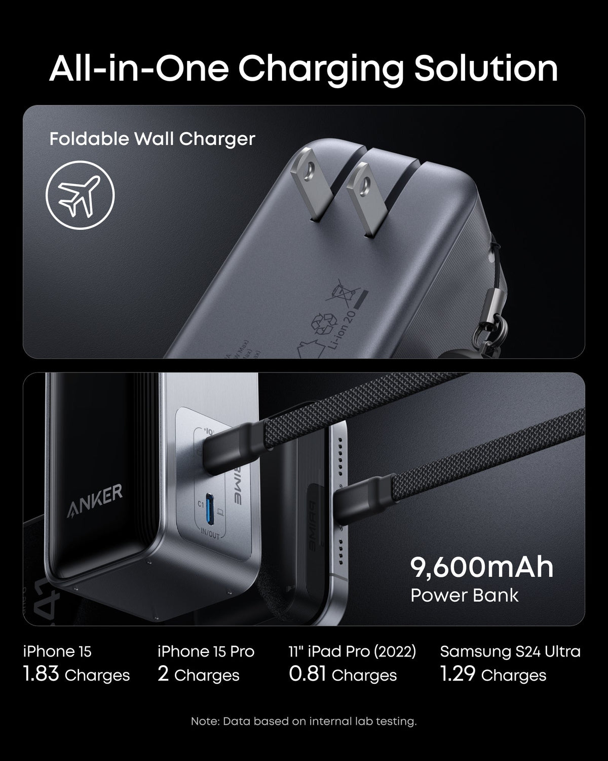 Anker | Prime Power Bank | 9.6K, 65W, Fusion