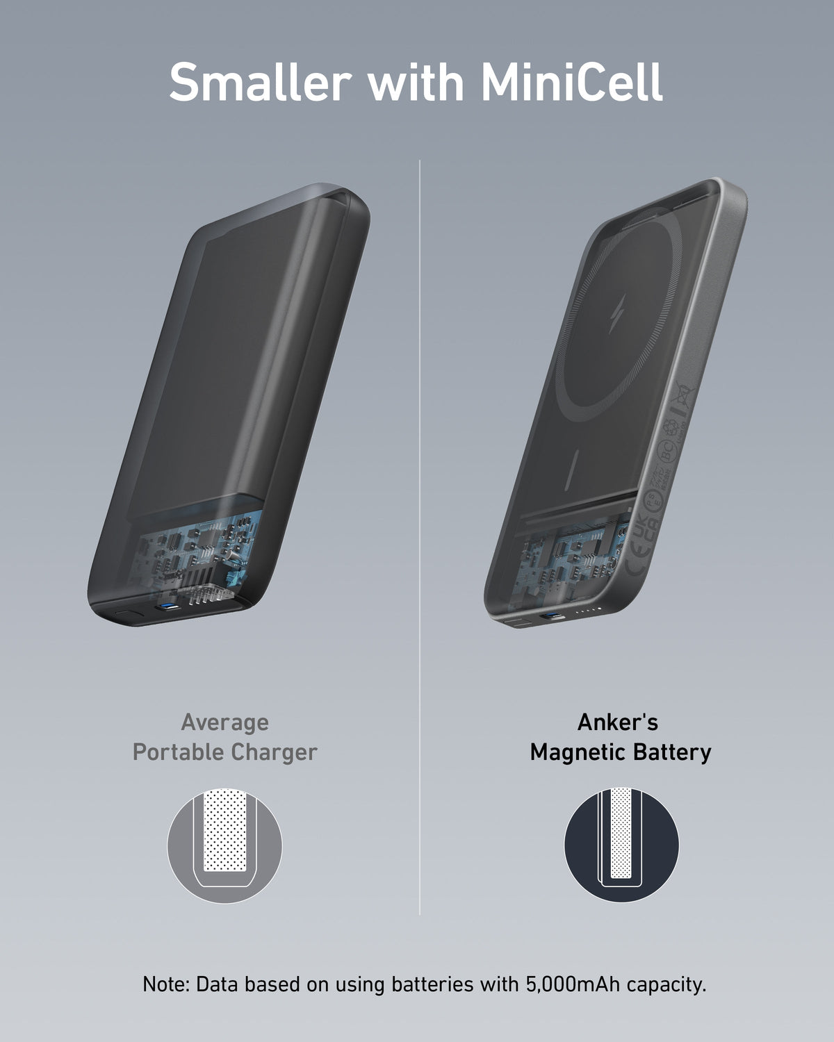 Anker | 621 Magnetic Battery | MagGo