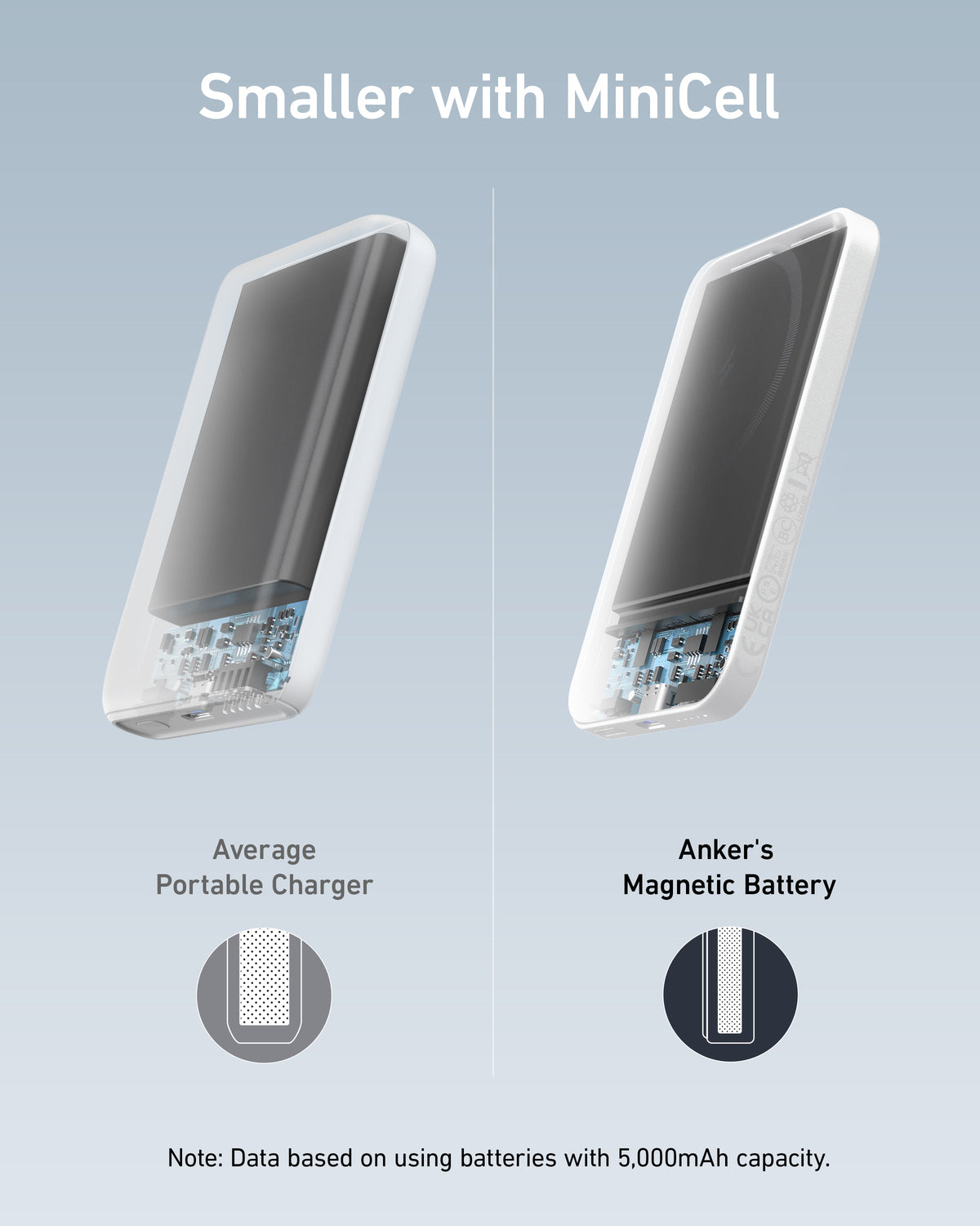 Anker | 621 Magnetic Battery | MagGo