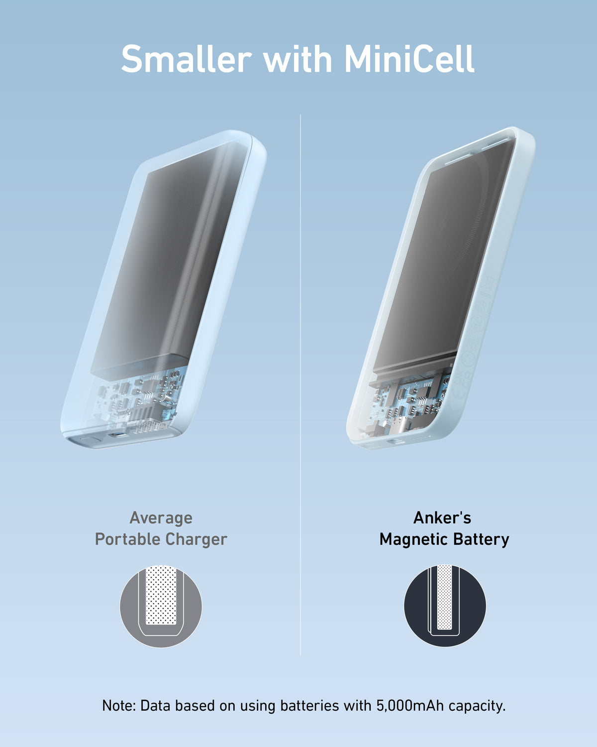 Anker | 621 Magnetic Battery | MagGo
