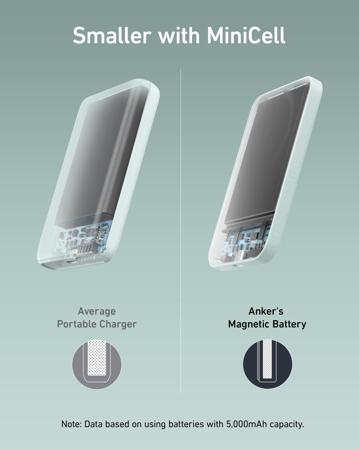 Anker | 621 Magnetic Battery | MagGo