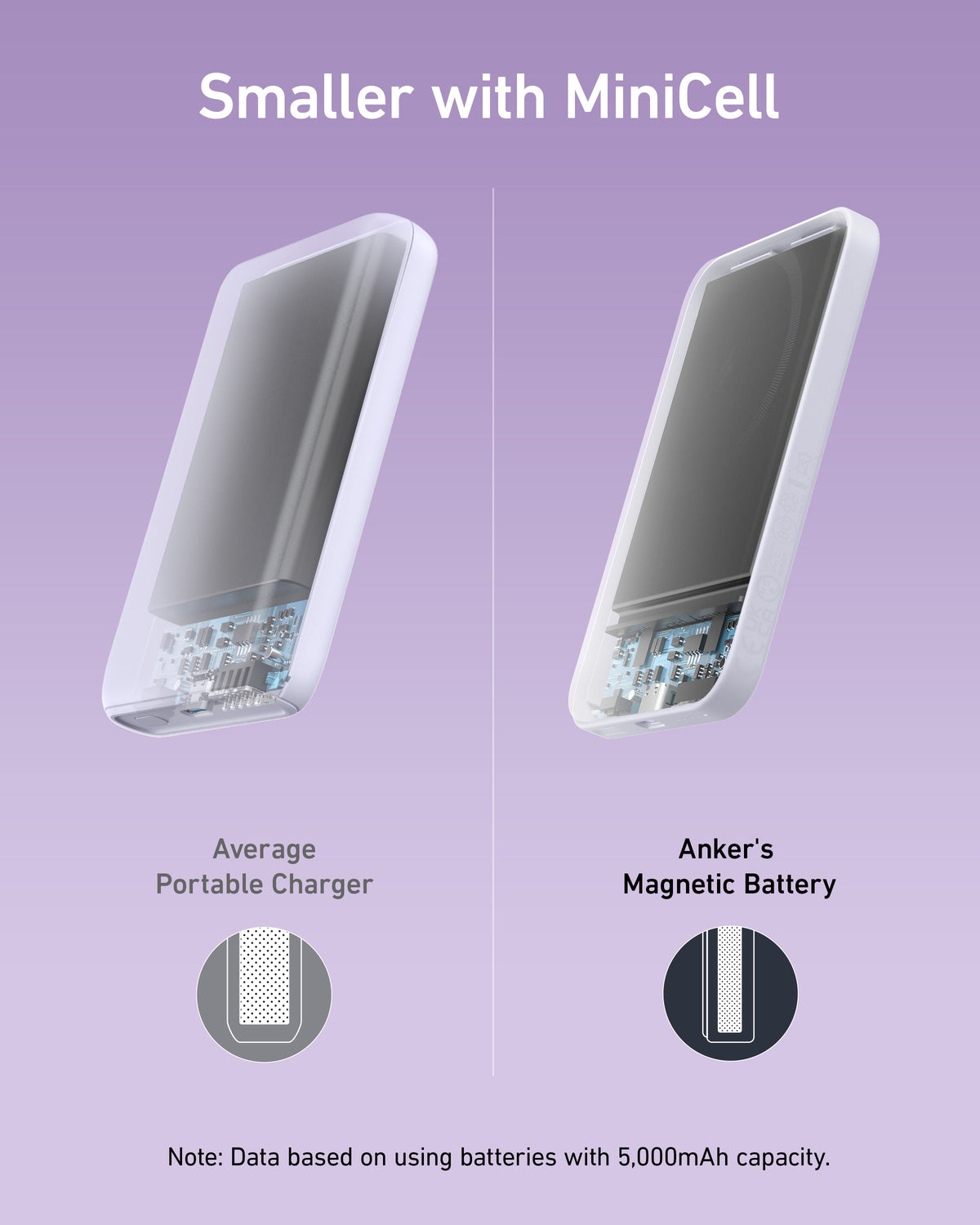 Anker | 621 Magnetic Battery | MagGo