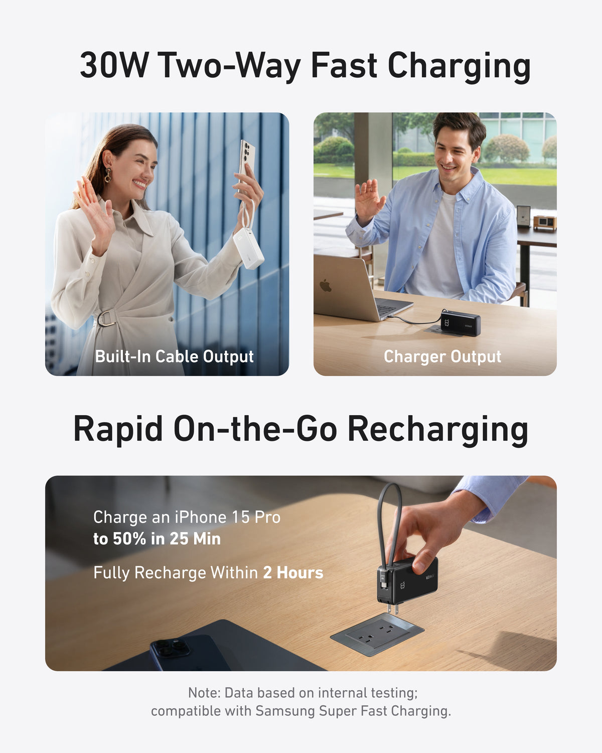 Anker | Power Bank | 10K, Fusion, Built-In Cable