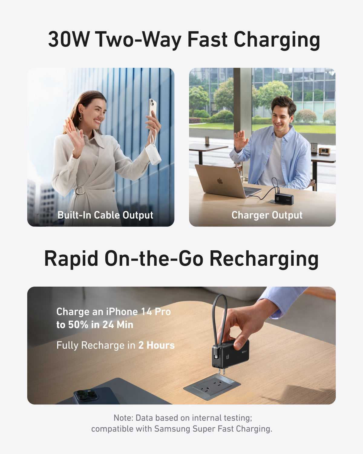 Anker | Power Bank | 10K, Fusion, Built-In Cable