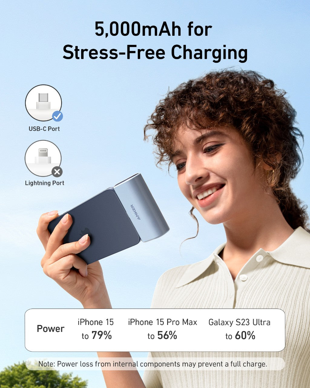 Anker | Nano Power Bank | 22.5W, Built-In USB-C Connector