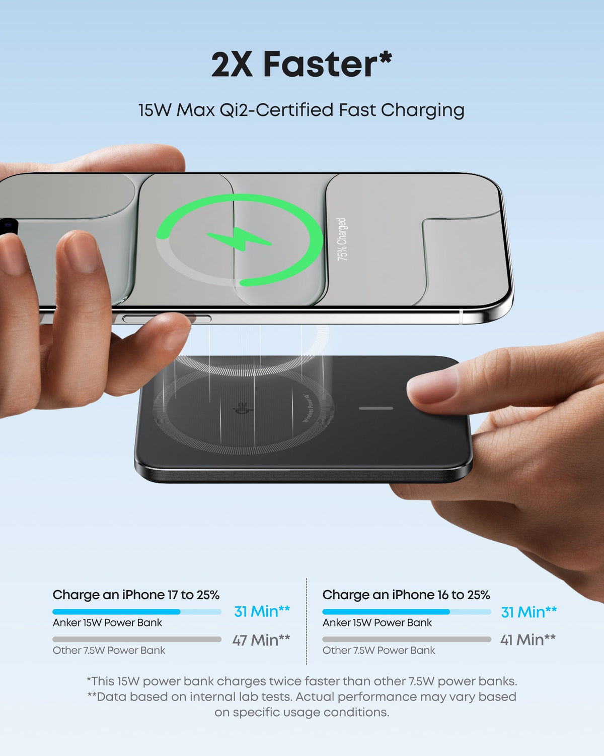 Anker | Nano Power Bank | 5K, MagGo, Slim
