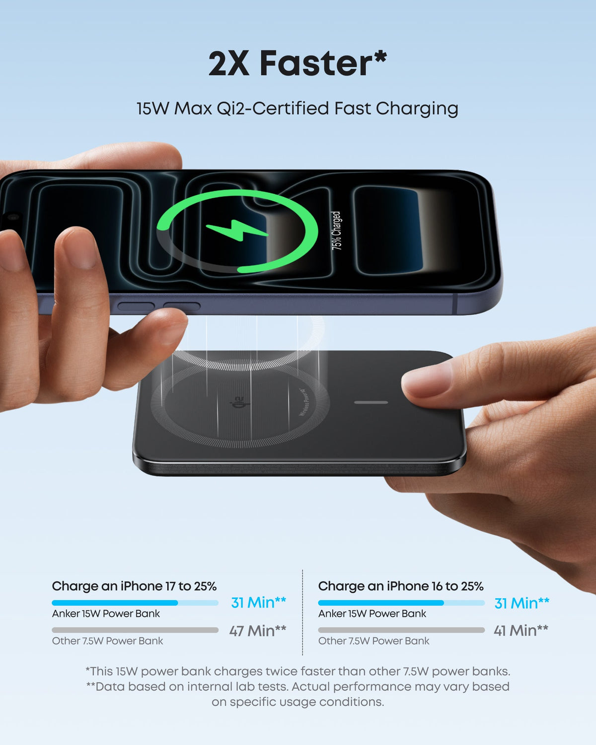 Anker | Nano Power Bank | 5K, MagGo, Slim