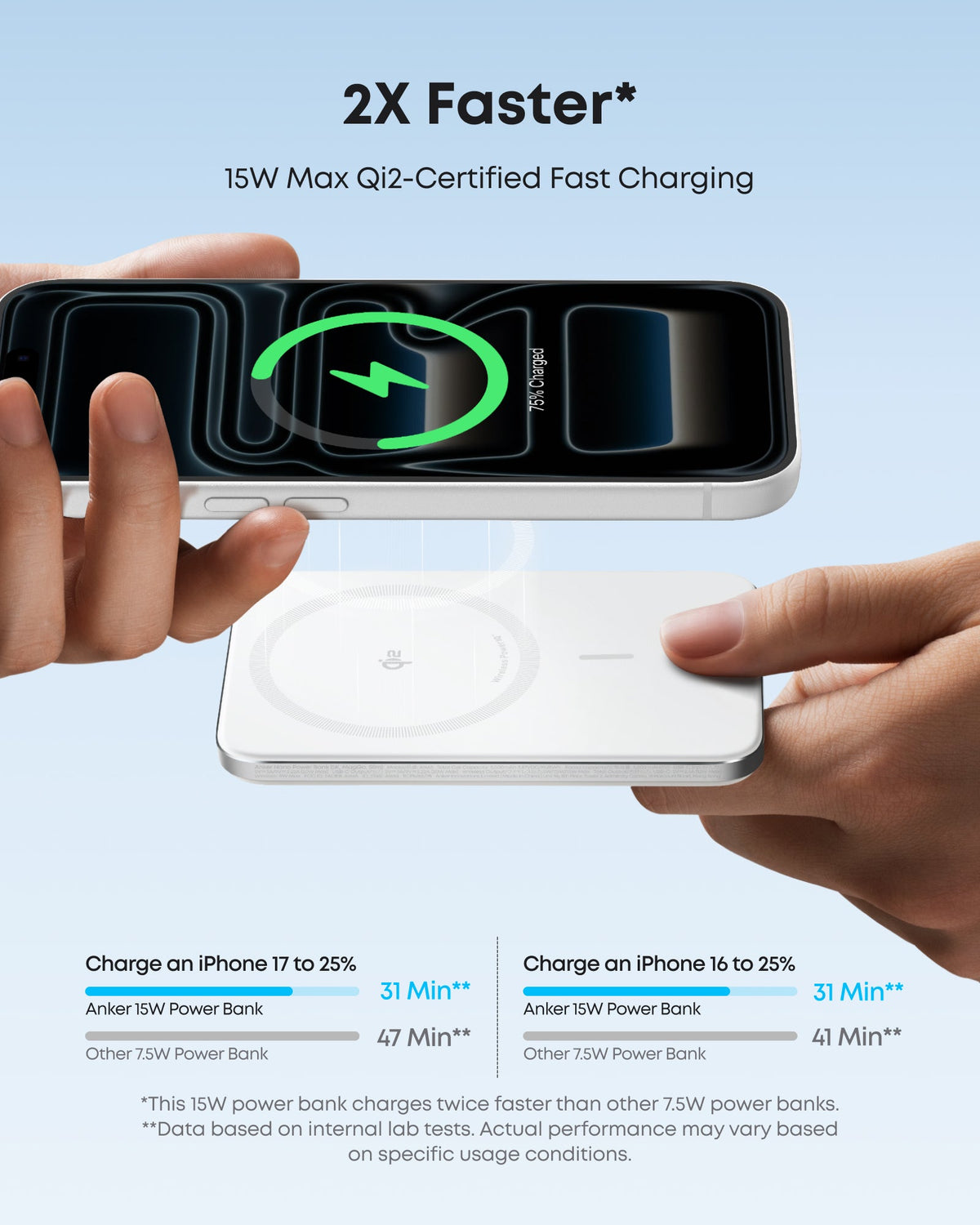 Anker | Nano Power Bank | 5K, MagGo, Slim