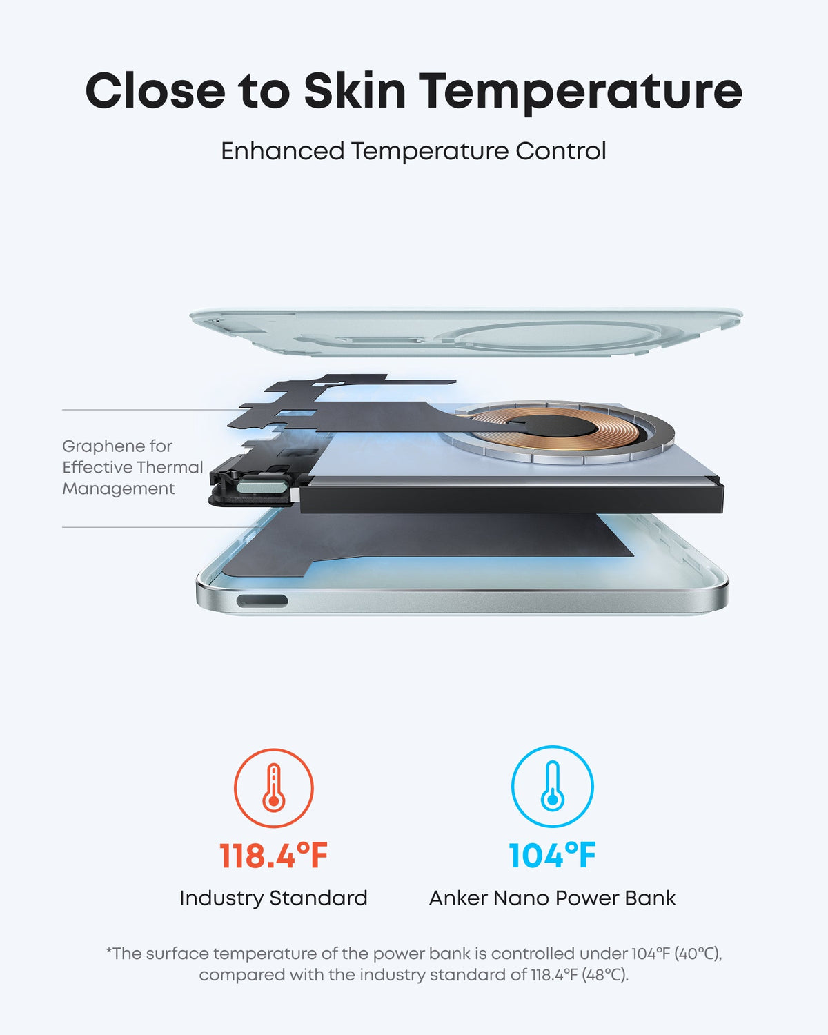 Anker | Nano Power Bank | 5K, MagGo, Slim