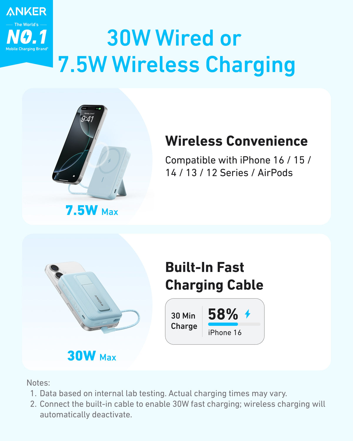 Anker | Zolo Magnetic Power Bank | 10K, 30W, Built-in USB-C Cable