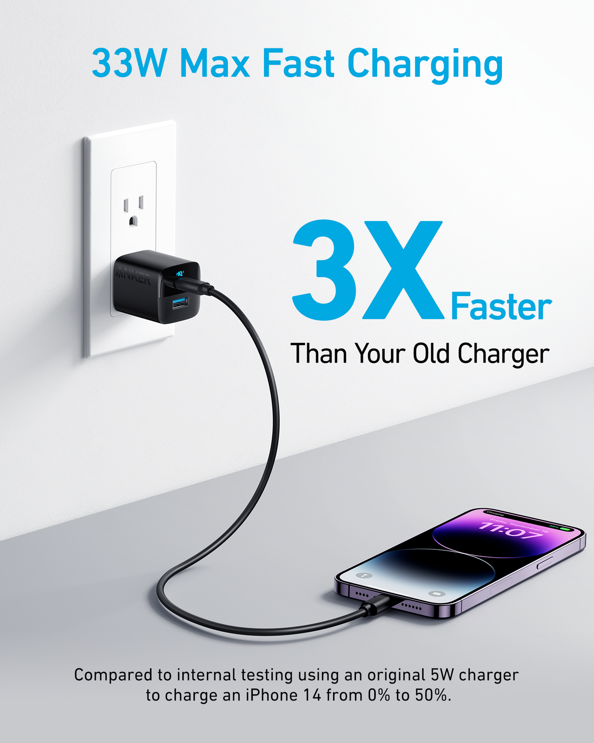 Anker | 323 Charger | 33W