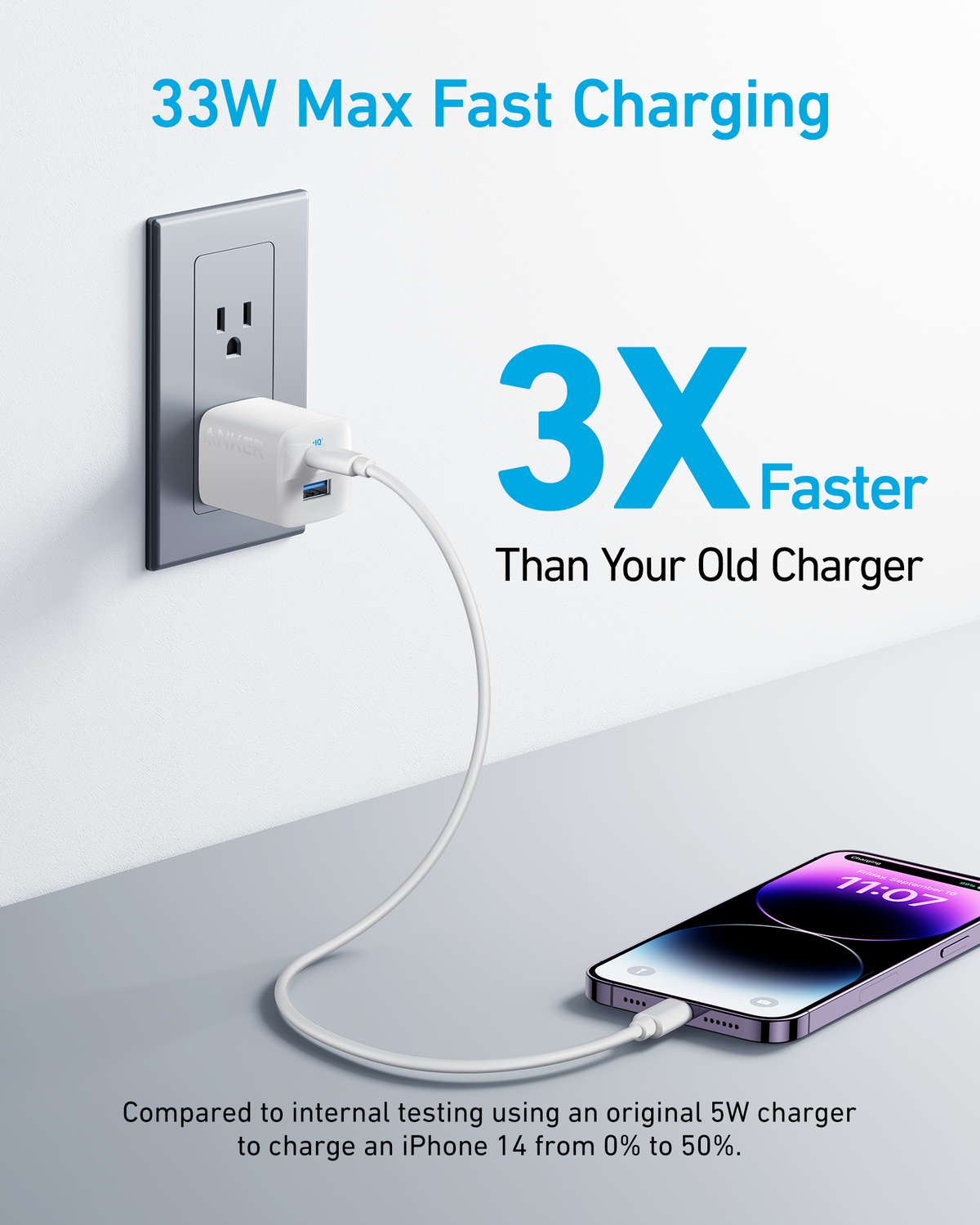 Anker | 323 Charger | 33W