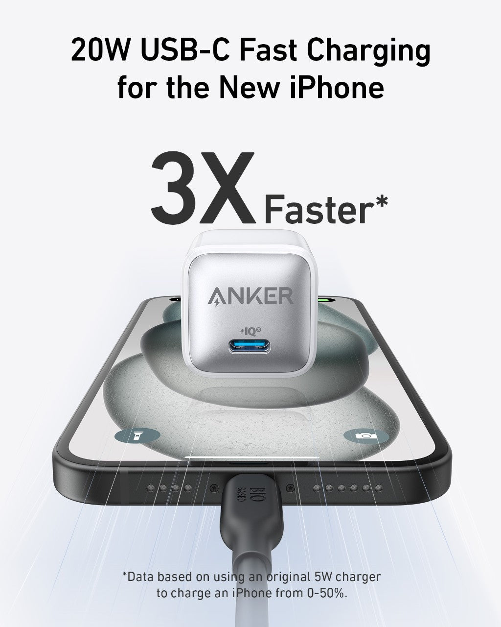 Anker | Nano Charger | 20W