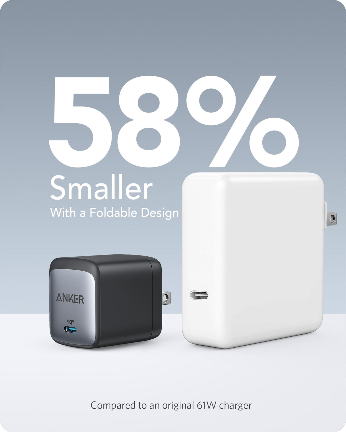 Anker | 715 Charger | Nano II 65W