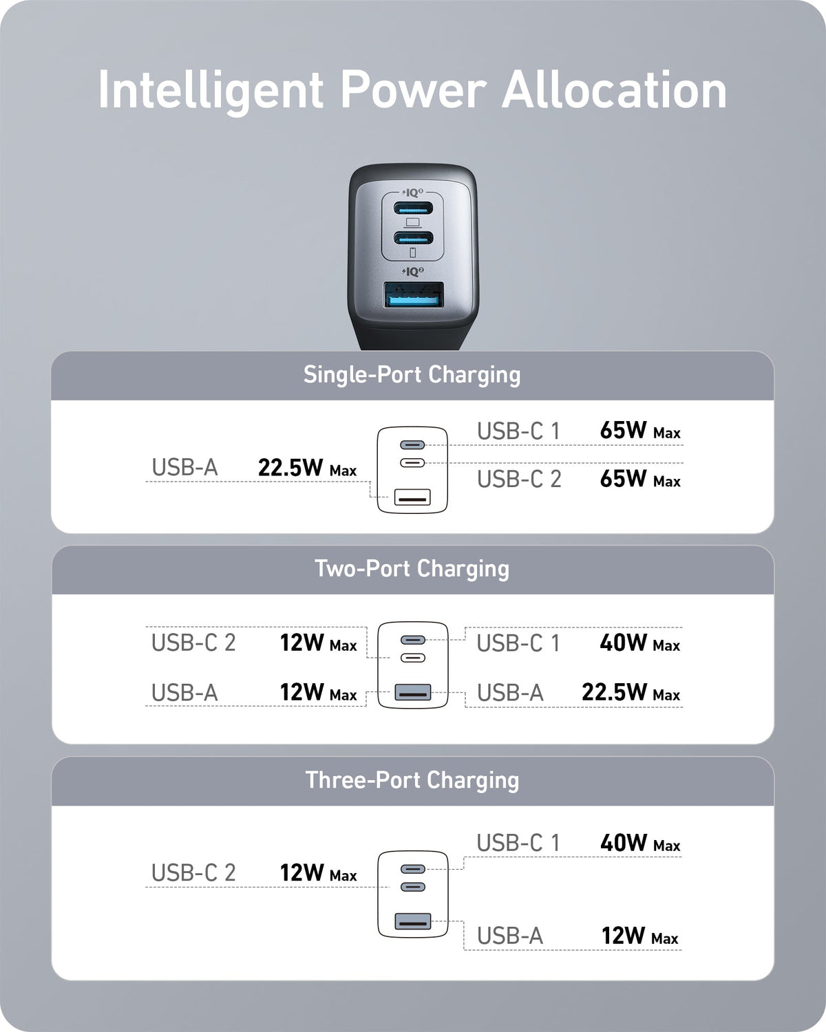 Anker | 735 Charger | Nano II 65W, 2 Pack