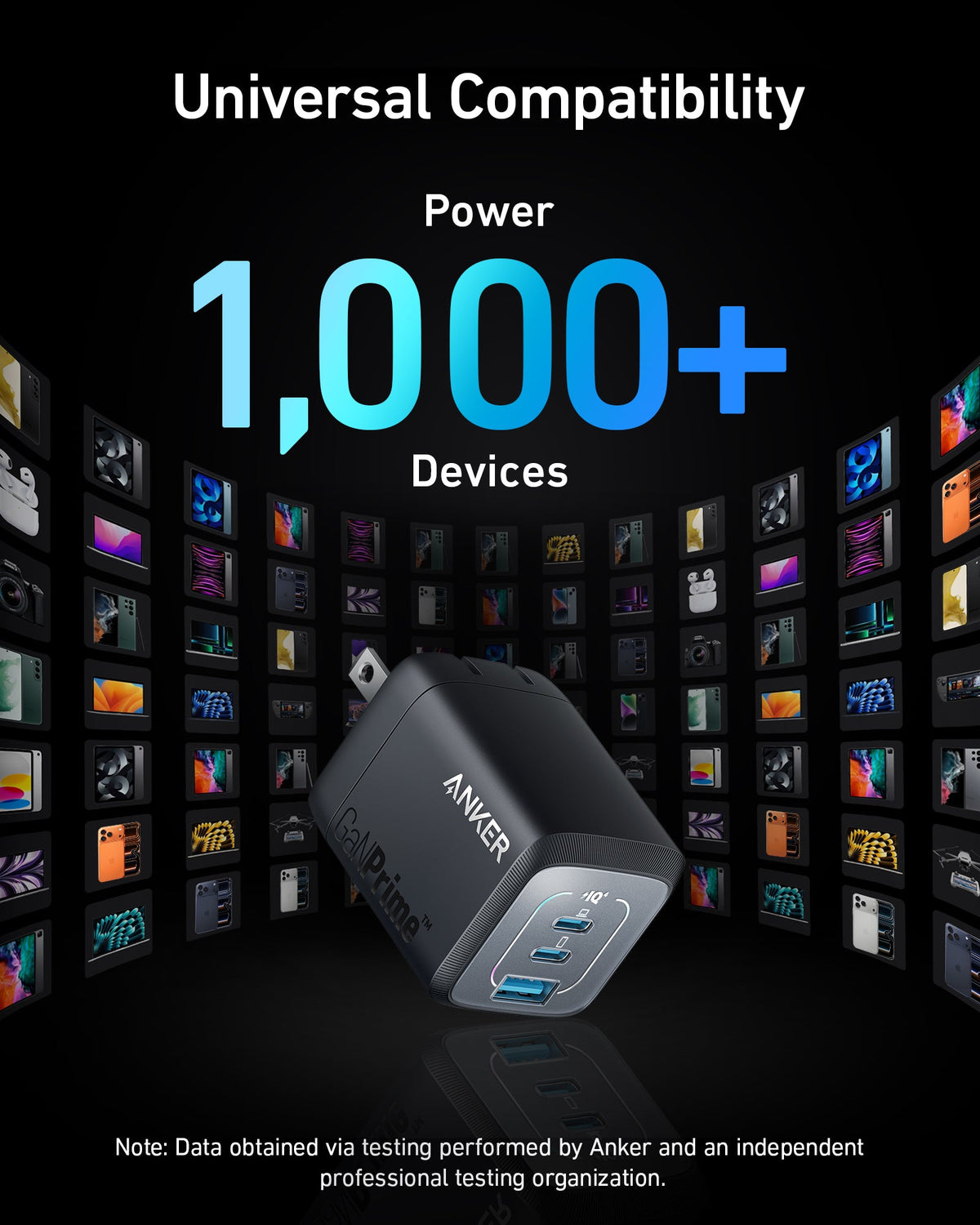 Anker | Prime GaN Wall Charger | 67W, 3 Ports