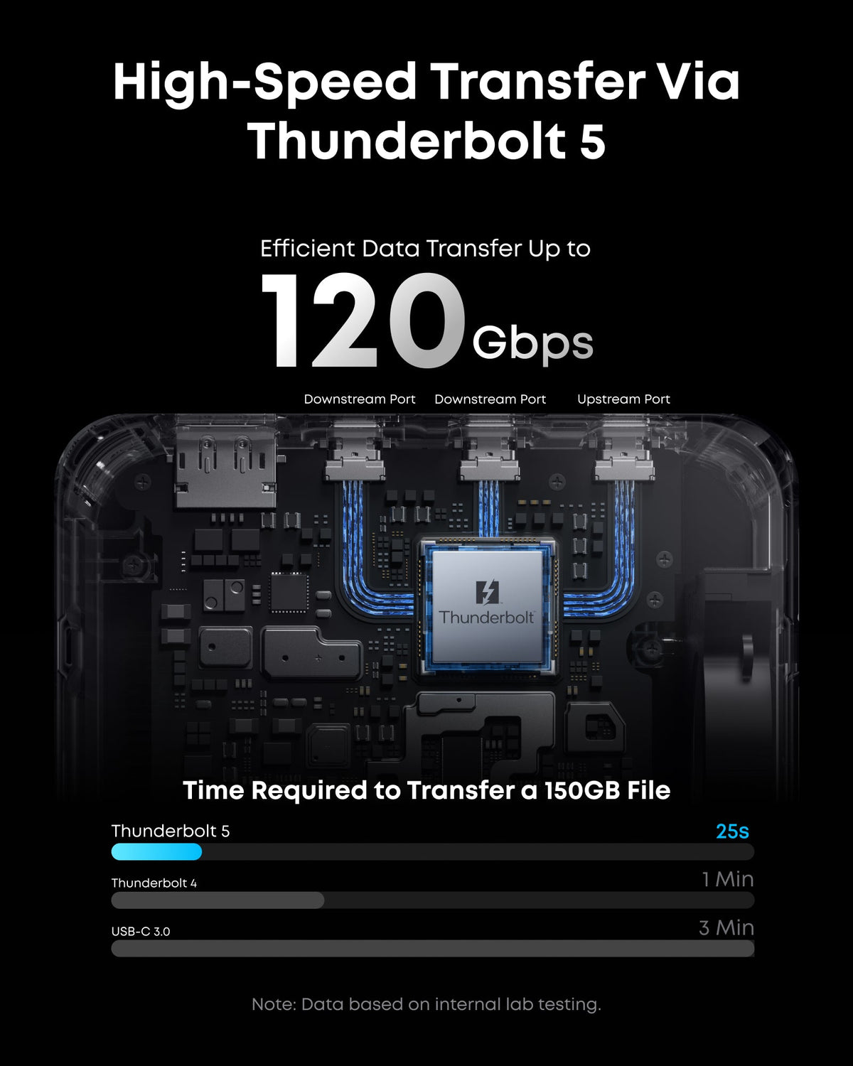 Anker | Prime TB5 Docking Station | 14-in-1, 8K, Thunderbolt 5
