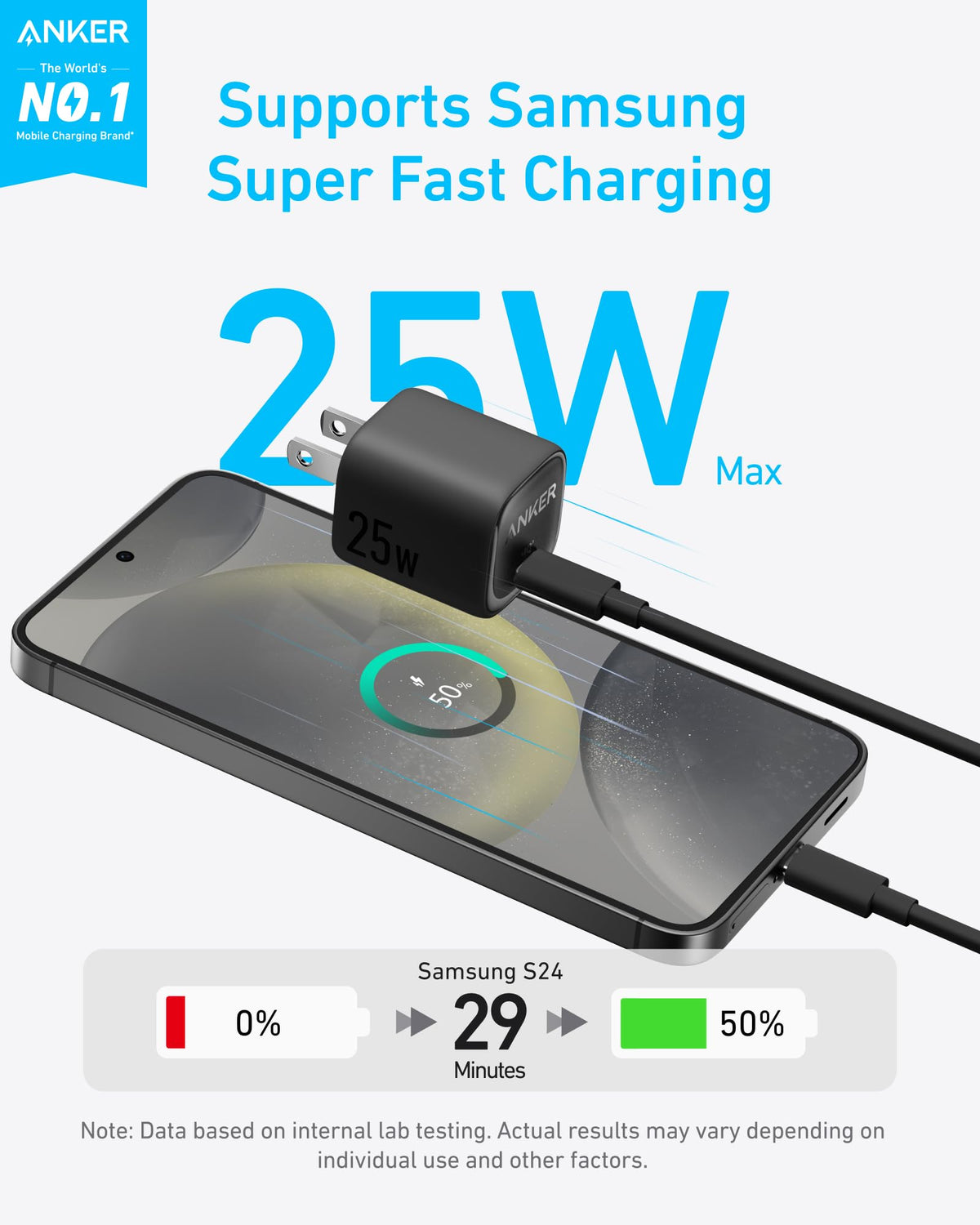 Anker | Charger | 25W, Compact