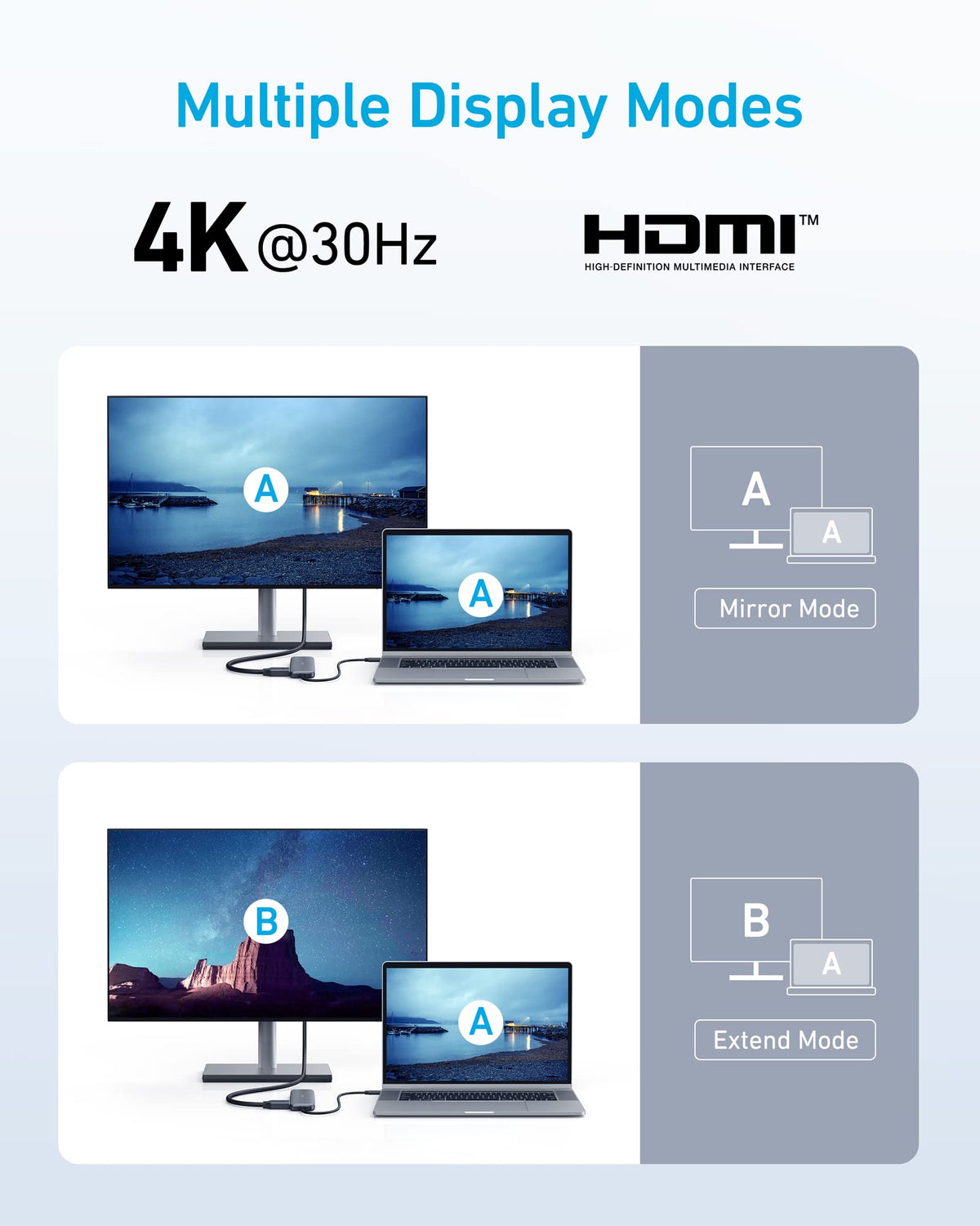 Anker | 332 USB-C Hub | 5-in-1