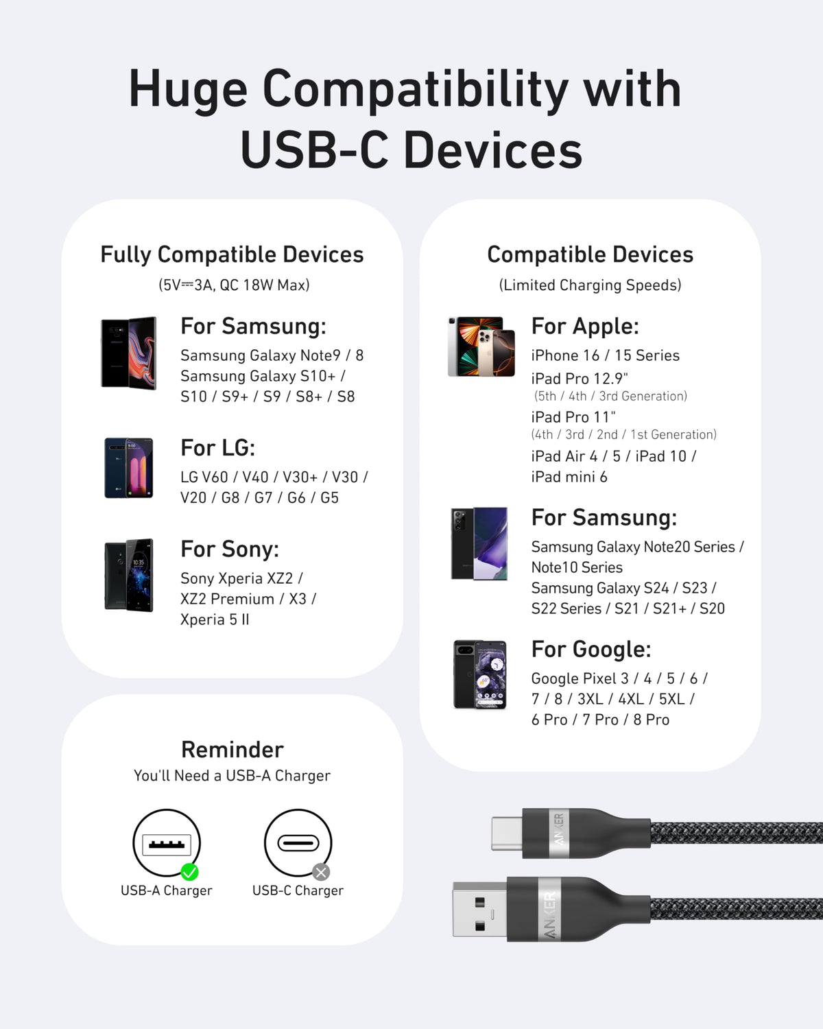 Anker | USB-A to USB-C Cable | 3 ft / 6 ft, Upcycled-Braided