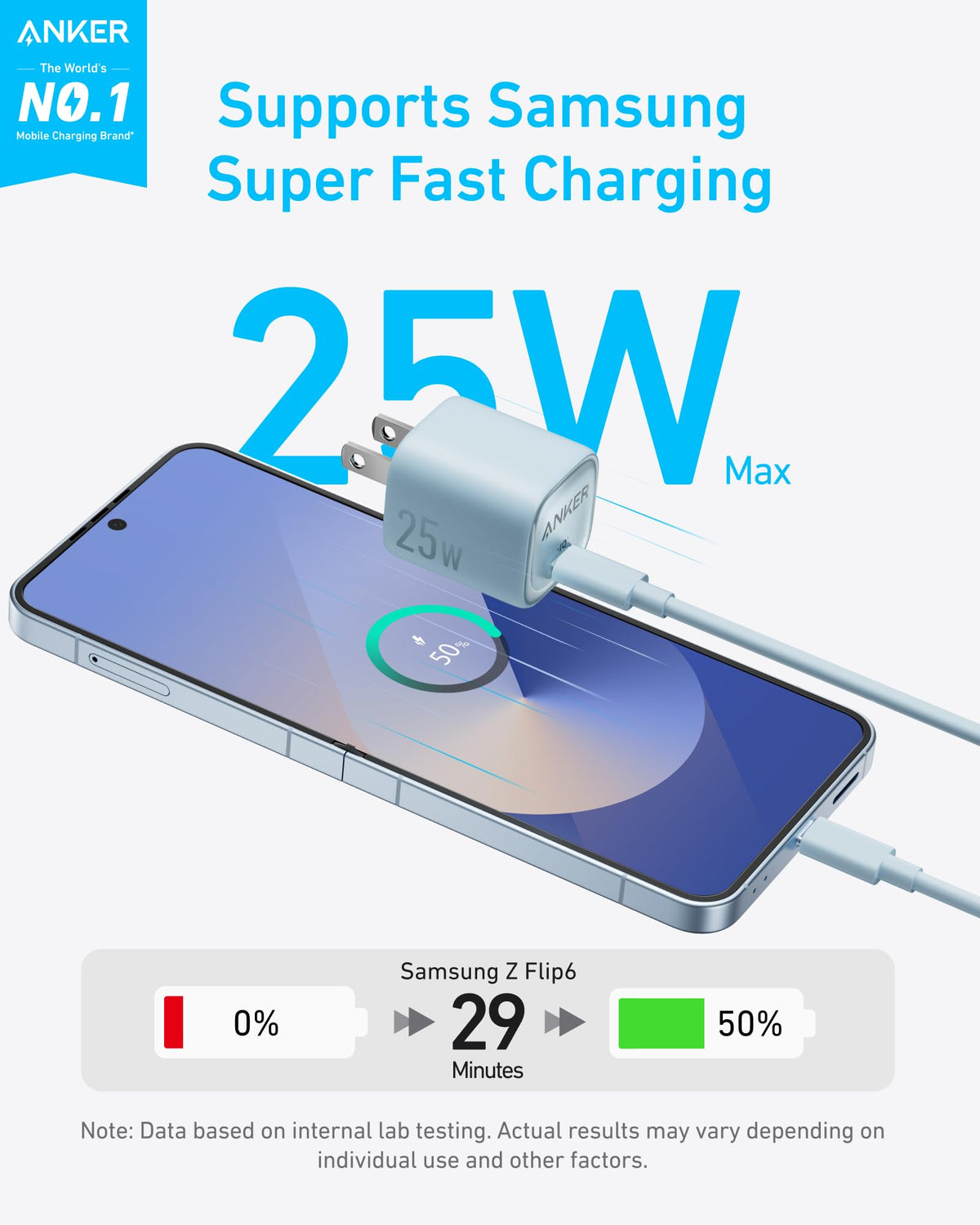 Anker | Charger | 25W, Compact