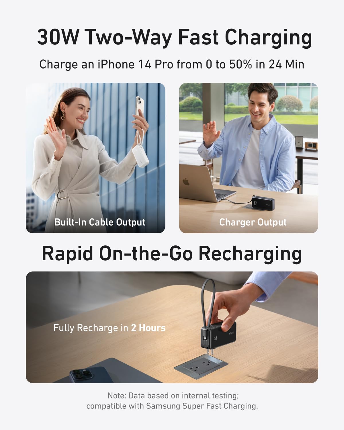 Anker | Power Bank | 10K, Fusion, Built-In Cable