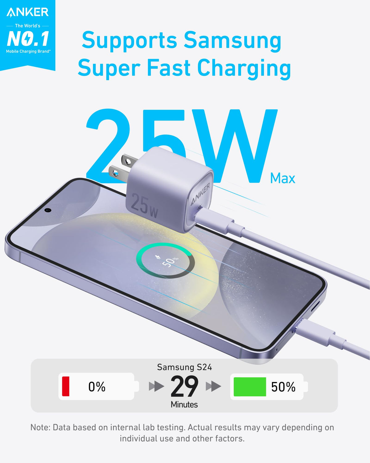 Anker | Charger | 25W, Compact