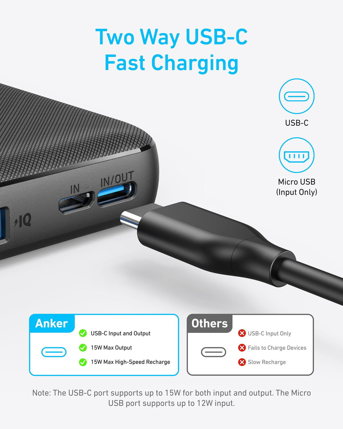 Anker | 313 Power Bank | PowerCore 10K