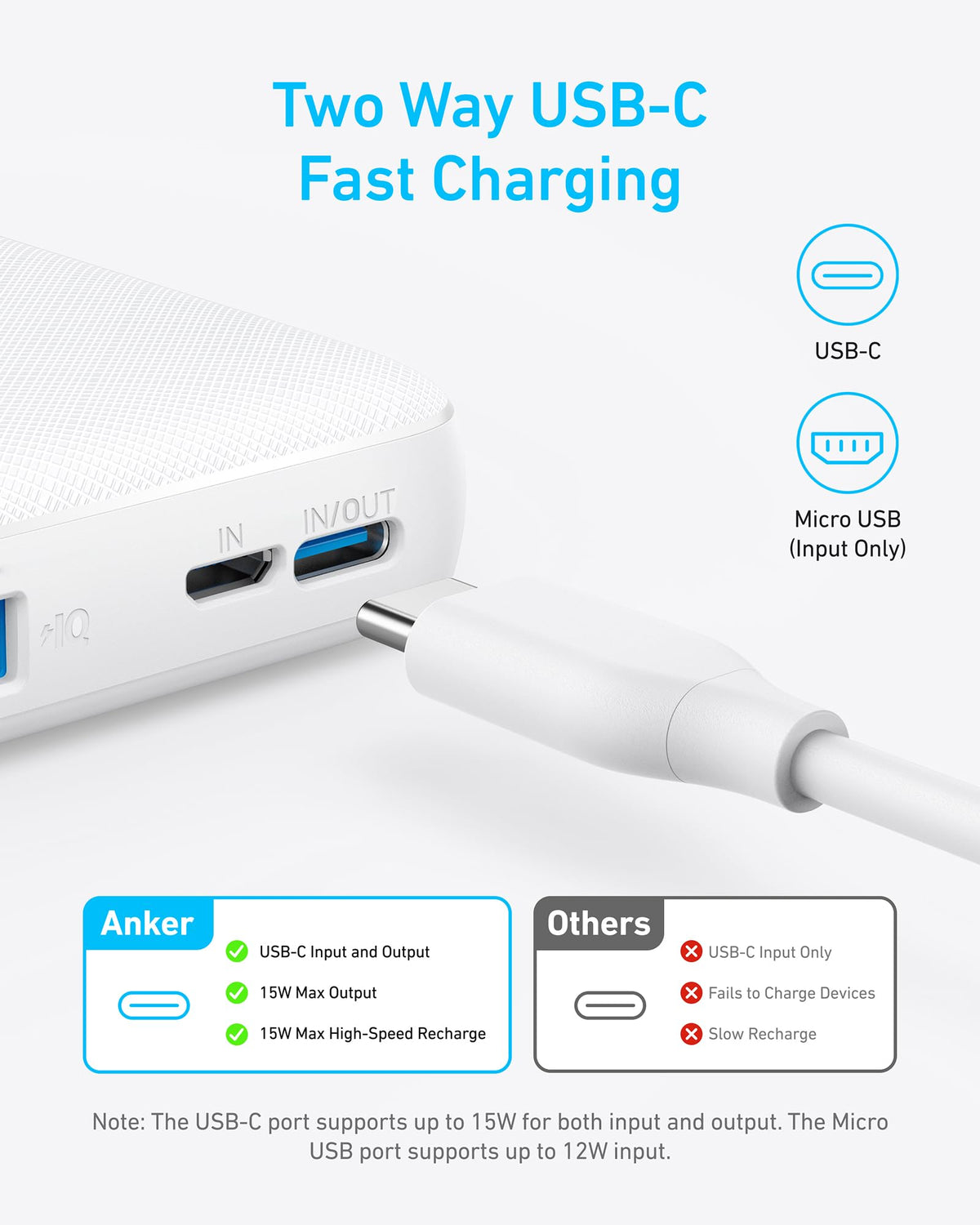 Anker | 313 Power Bank | PowerCore 10K
