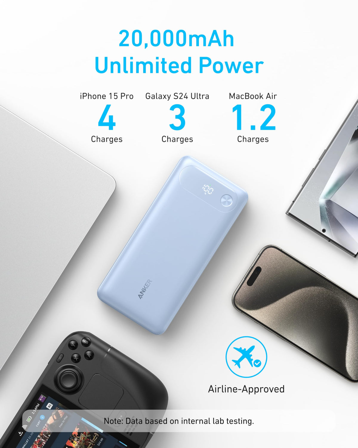 Anker | Power Bank | 20K, 87W, Built-In USB-C Cable