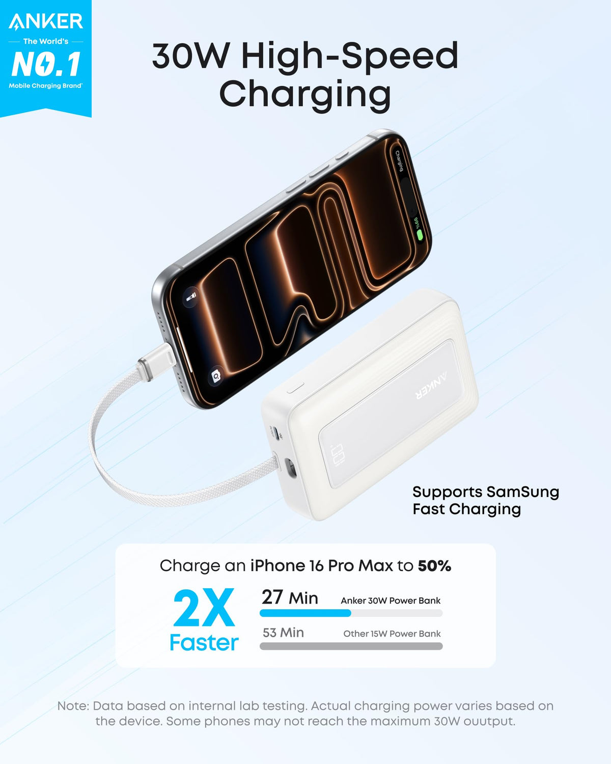Anker | Zolo Power Bank | 10K, 30W, Built-In USB-C Cable