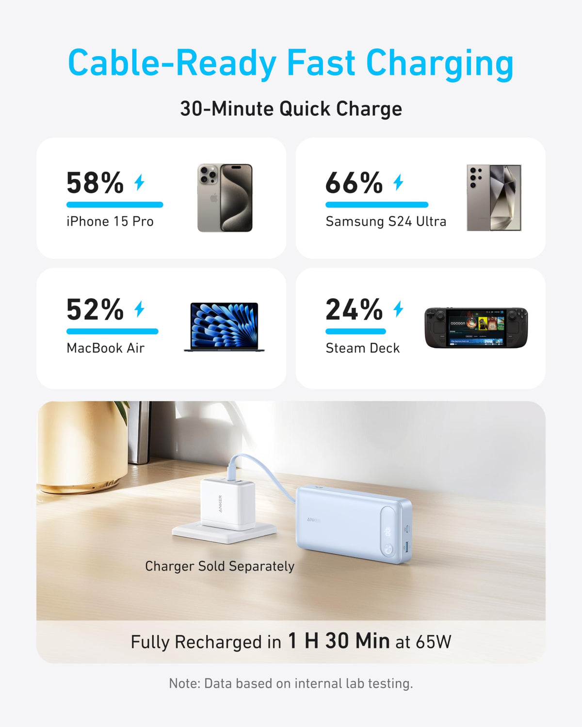 Anker | Power Bank | 20K, 87W, Built-In USB-C Cable