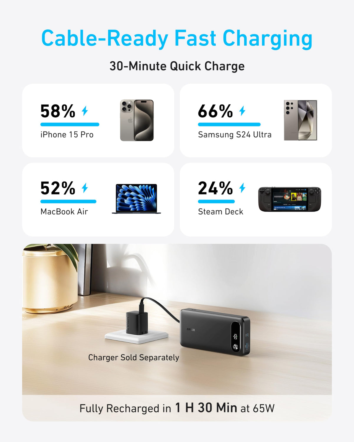 Anker | Power Bank | 20K, 87W, Built-In USB-C Cable