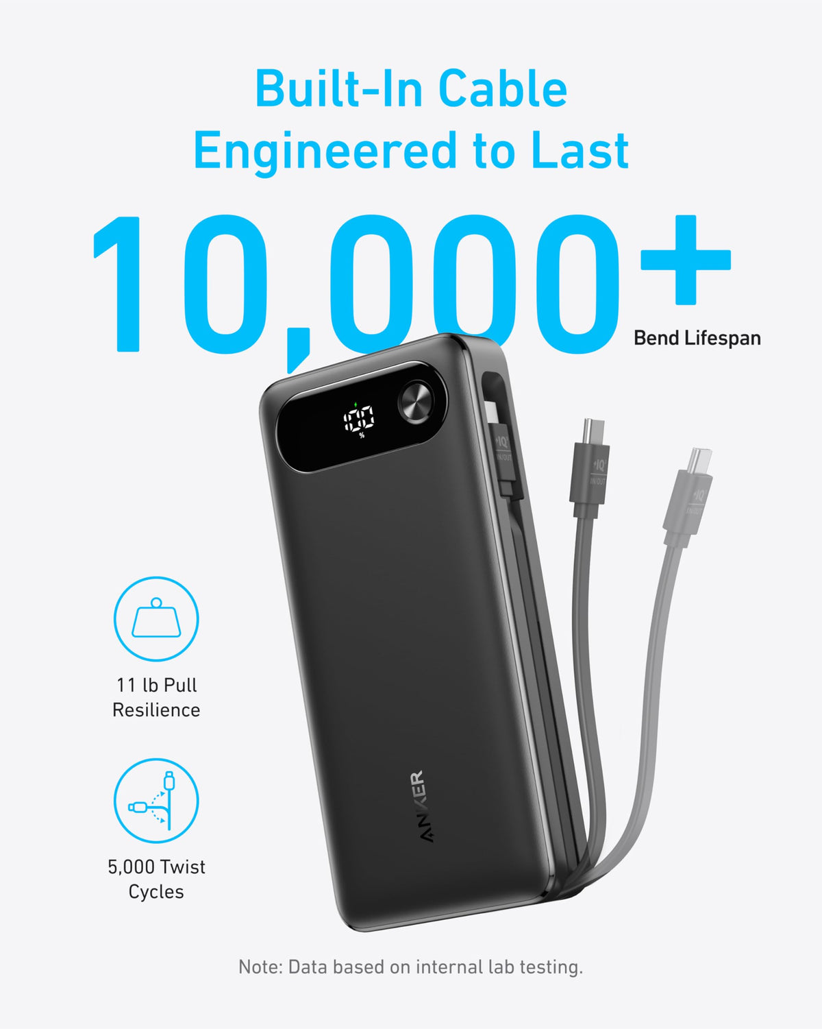 Anker | Power Bank | 20K, 87W, Built-In USB-C Cable